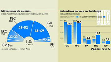 Encuestas recientes